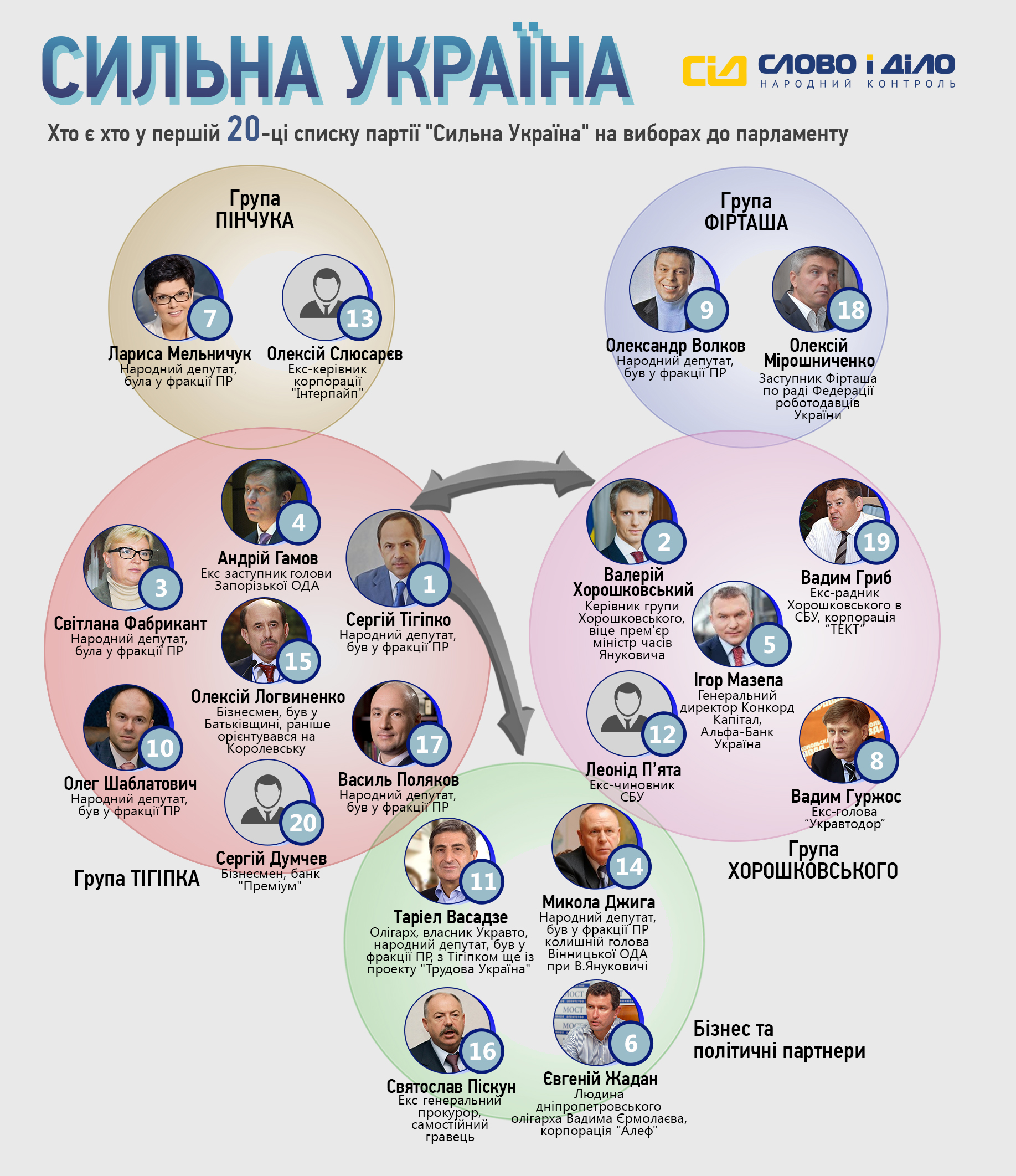 «Сильная Украина» как платформа для легализации олигархов (инфографика)